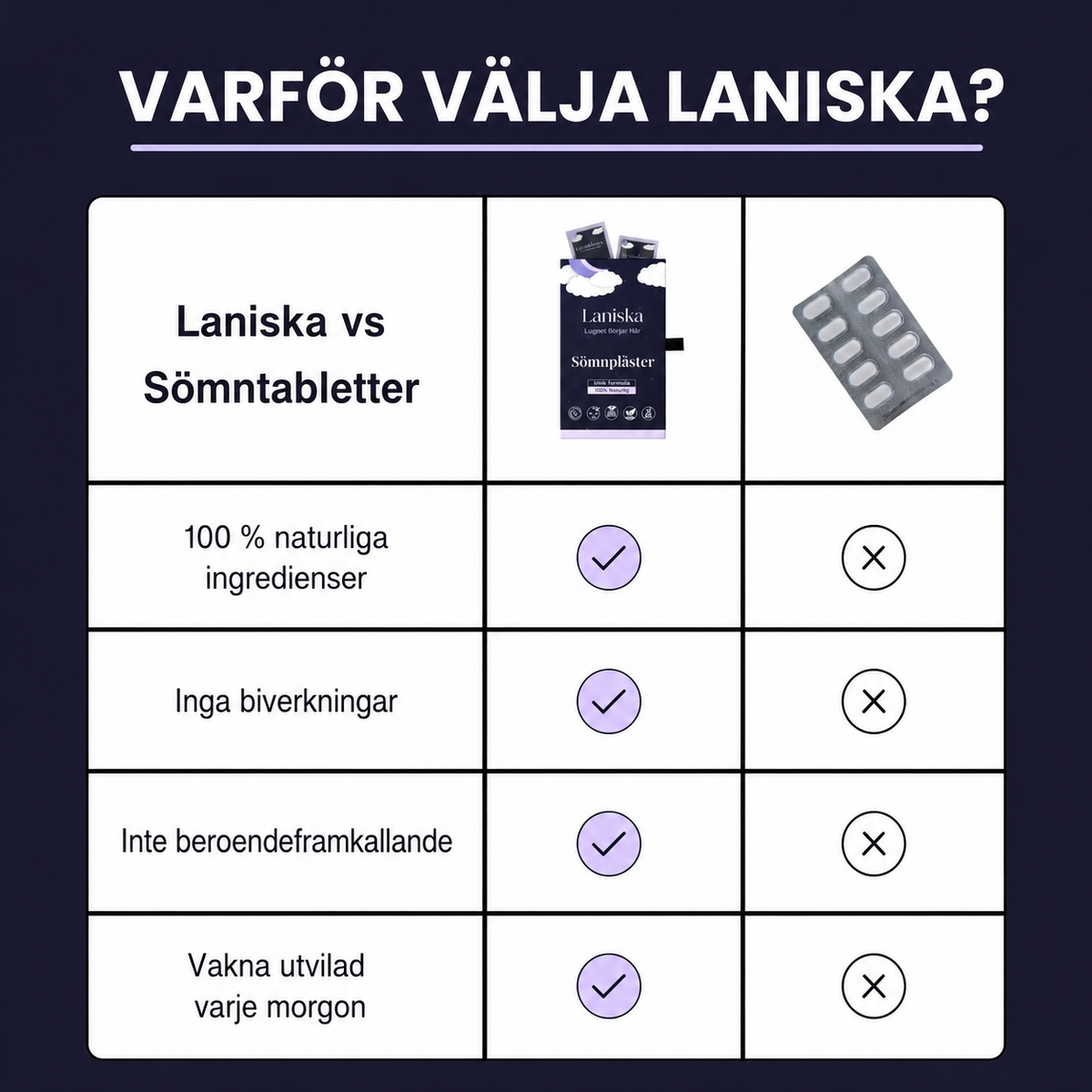 LANISKA - SÖMNPLÅSTER