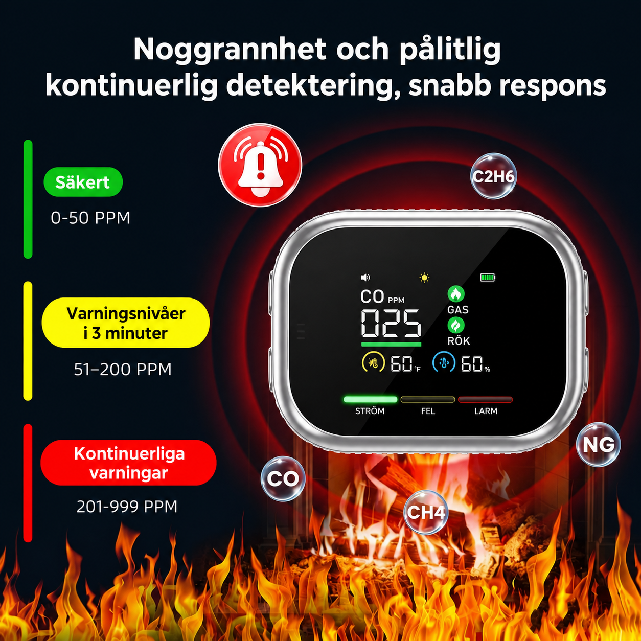 6-i-1 smart säkerhetsdetektor – upptäcker upp till 12 olika gaser